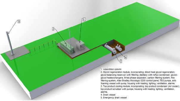 fig. 2 «Modular approach»